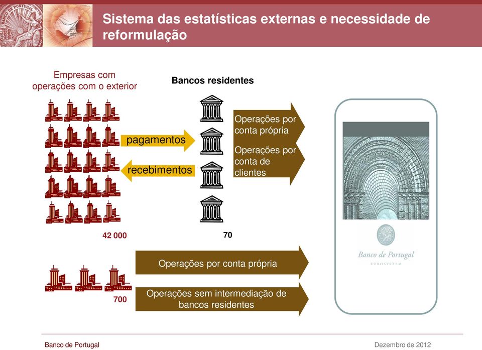 conta própria Operações por conta de clientes 42 000 70 Operações por conta