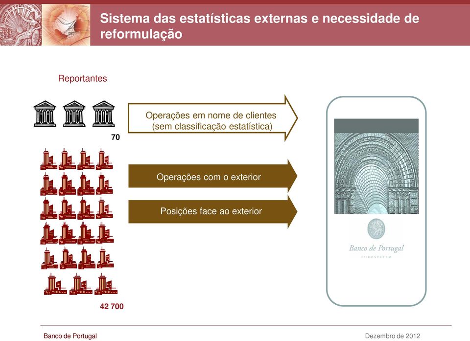 (sem classificação estatística) Operações com o exterior