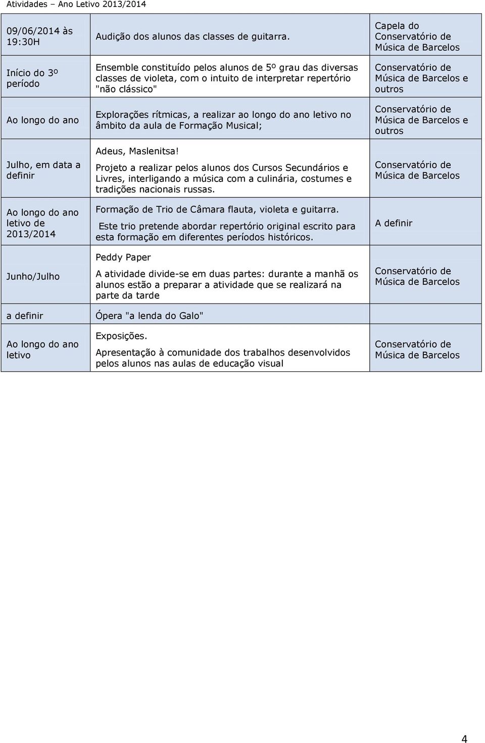 da aula de Formação Musical; Adeus, Maslenitsa! Projeto a realizar pelos alunos dos Cursos Secundários e Livres, interligando a música com a culinária, costumes e tradições nacionais russas.