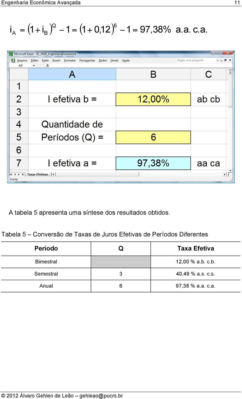 Tabela 5 Coversão de Taxas de Juros Efetivas de Períodos Diferetes