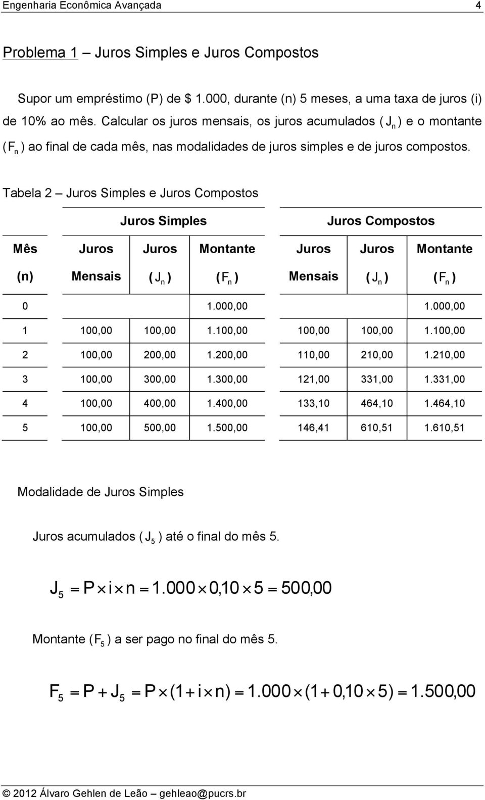 Tabela 2 Juros Simples e Juros Compostos Juros Simples Juros Compostos Mês Juros Juros Motate Juros Juros Motate () Mesais ( J ) ( F ) Mesais ( J ) ( F ) 0 1.000,00 1.000,00 1 100,00 100,00 1.