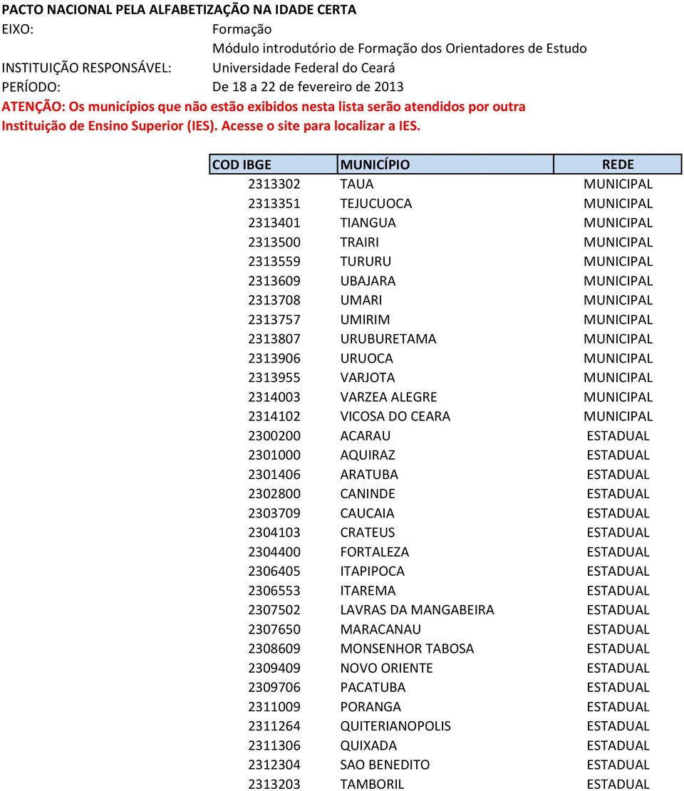 MUNICIPAL 2300200 ACARAU ESTADUAL 2301000 AQUIRAZ ESTADUAL 2301406 ARATUBA ESTADUAL 2302800 CANINDE ESTADUAL 2303709 CAUCAIA ESTADUAL 2304103 CRATEUS ESTADUAL 2304400 FORTALEZA ESTADUAL 2306405