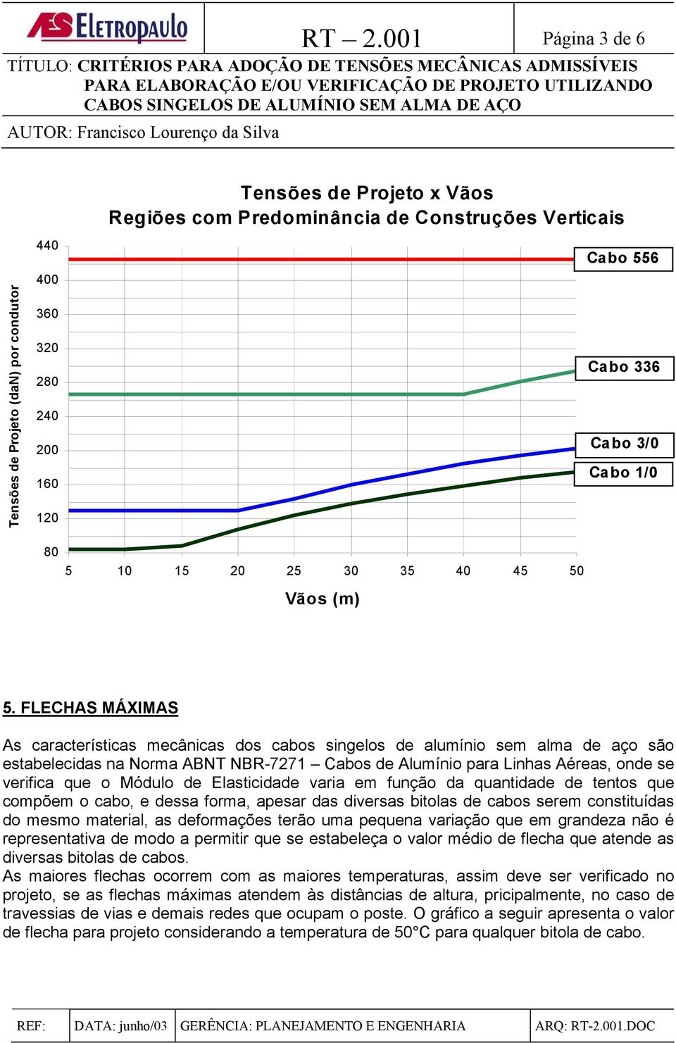 FLECHAS MÁXIMAS As características mecânicas dos cabos singelos de alumínio sem alma de aço são estabelecidas na Norma ABNT NBR-7271 Cabos de Alumínio para Linhas Aéreas, onde se verifica que o