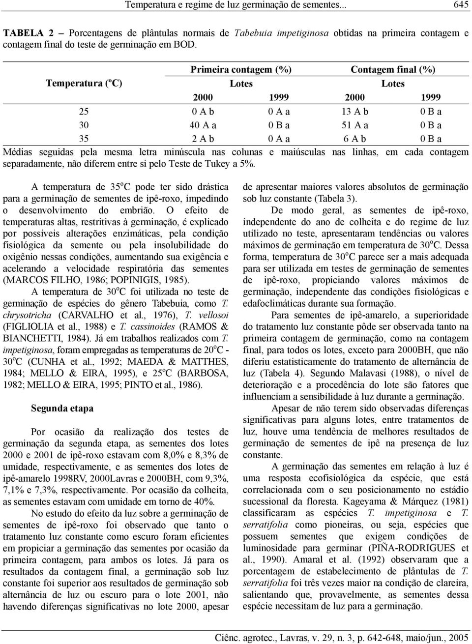 A temperatura de 35 o C pode ter sido drástica para a germinação de sementes de ipê-roxo, impedindo o desenvolvimento do embrião.