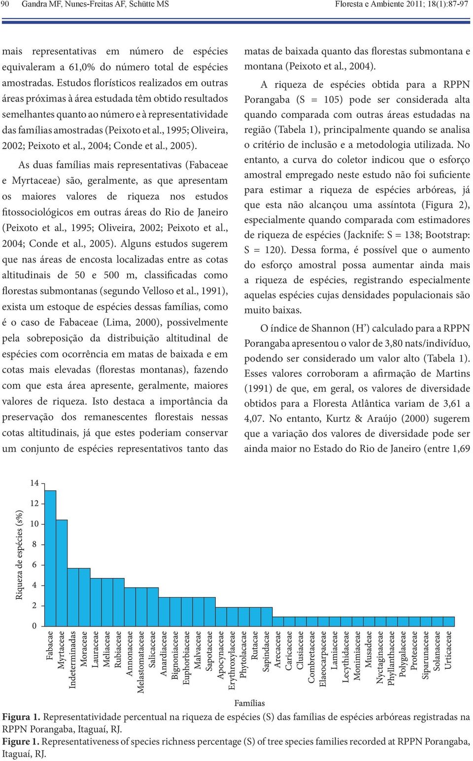 , 1995; Oliveira, 2002; Peixoto et al., 2004; Conde et al., 2005).