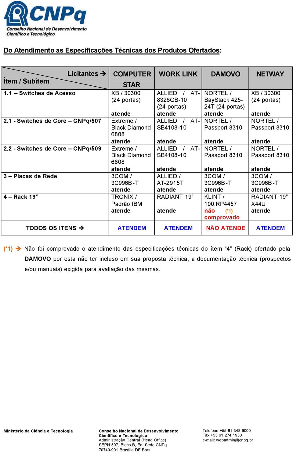2 - Switches de Core CNPq/509 Extreme / Black Diamond 6808 3 Placas de Rede 3COM / 3C996B -T 4 Rack 19 TRONIX / Padrão IBM WORK LINK DAMOVO NETWAY ALLIED / AT- 8326GB-10 (24 portas) ALLIED / AT-