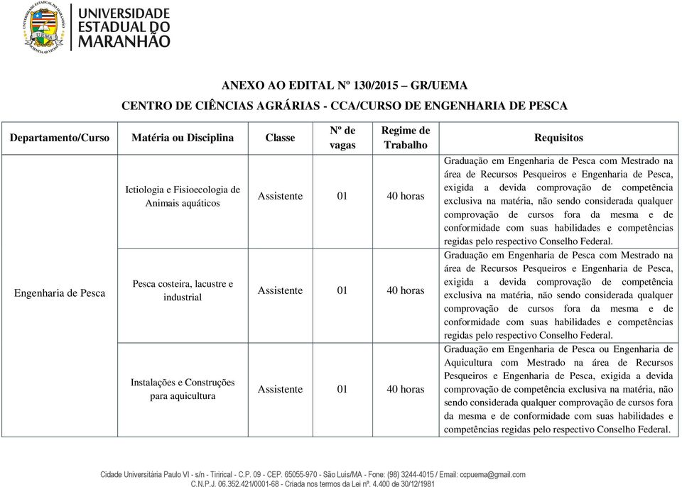 Requisitos Graduação em Engenharia de Pesca com Mestrado na área de Recursos Pesqueiros e Engenharia de Pesca, exigida a devida comprovação de competência exclusiva na matéria, não sendo considerada