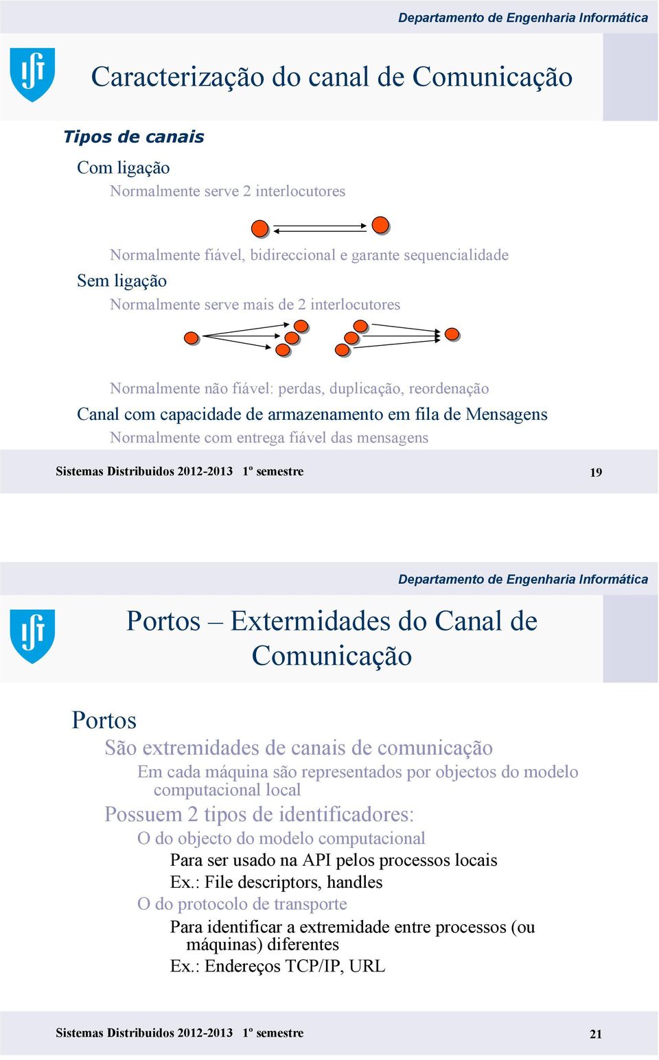 2012-2013 1º semestre 19 Portos Extermidades do Canal de Comunicação Portos São extremidades de canais de comunicação Em cada máquina são representados por objectos do modelo computacional local