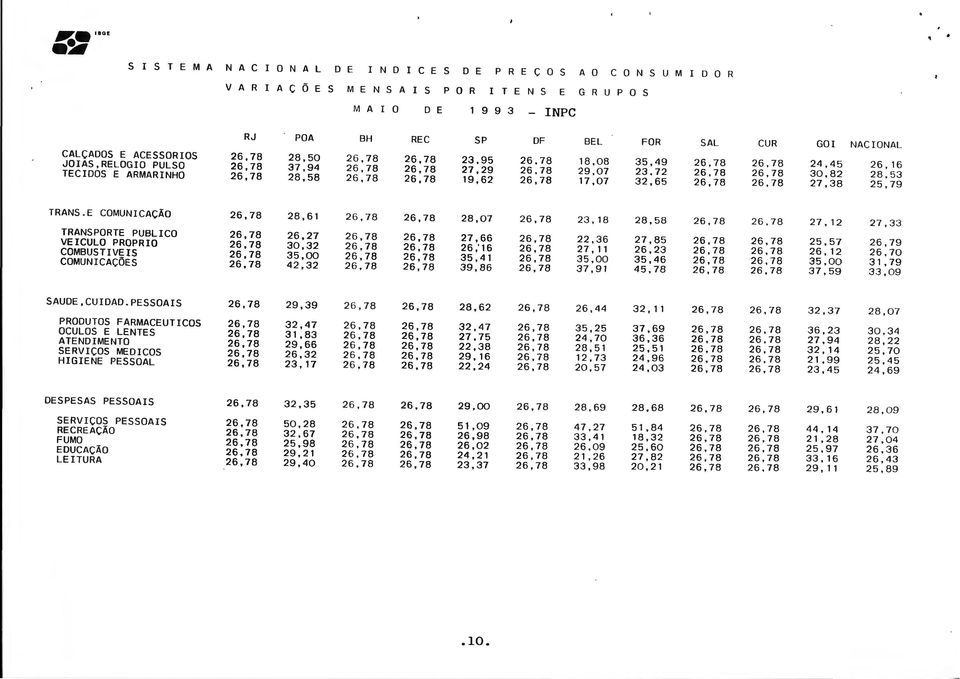 72 26,78 26,78 30,82 28,53 TECIDOS E ARMARINHO 26,78 28,58 26,78 26,78 19,62 26,78 17,07 32,65 26,78 26,78 27,38 25, 79 TRANS.E COMUNICAÇÃO 26,78 28,61 26,78 26,78 28,07 26,78 23.