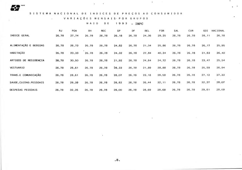 11 26,78 ALIMENTAÇÃO E BEBIDAS 26,78 26,73 26, 78 26,78 24,82 26, 78 21 '34 25,86 26,78 26,78 26' 17 25,95 HABITAÇÃO 26,78 23,33 26,78 26,78 24,32 26,78 27,84 40,24 26,78 26,78 31 '63 26,40 ARTIGOS