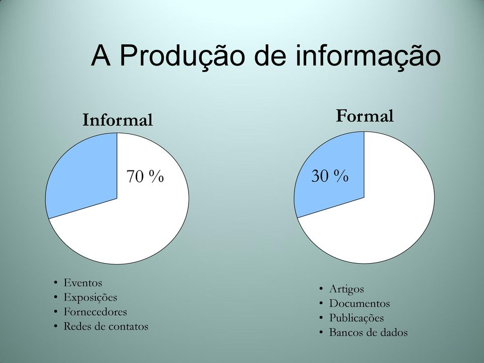 Fornecedores Redes de contatos