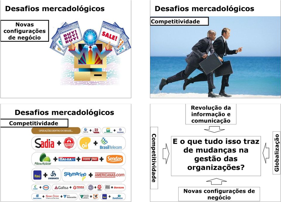 Revolução da informação e comunicação Competitividade E o que tudo isso