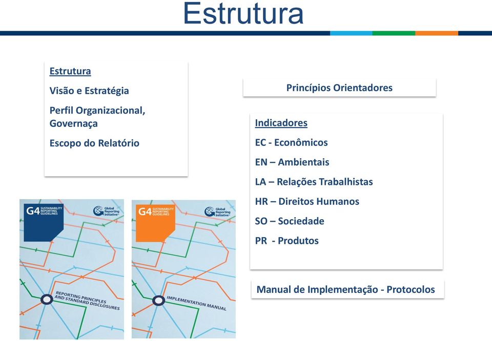 EC - Econômicos EN Ambientais LA Relações Trabalhistas HR Direitos