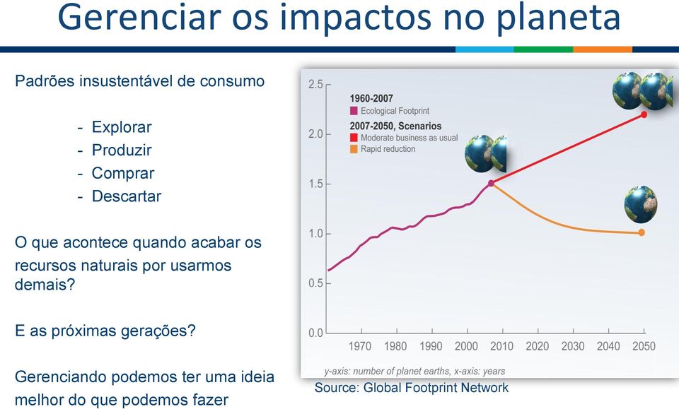 recursos naturais por usarmos demais? E as próximas gerações?