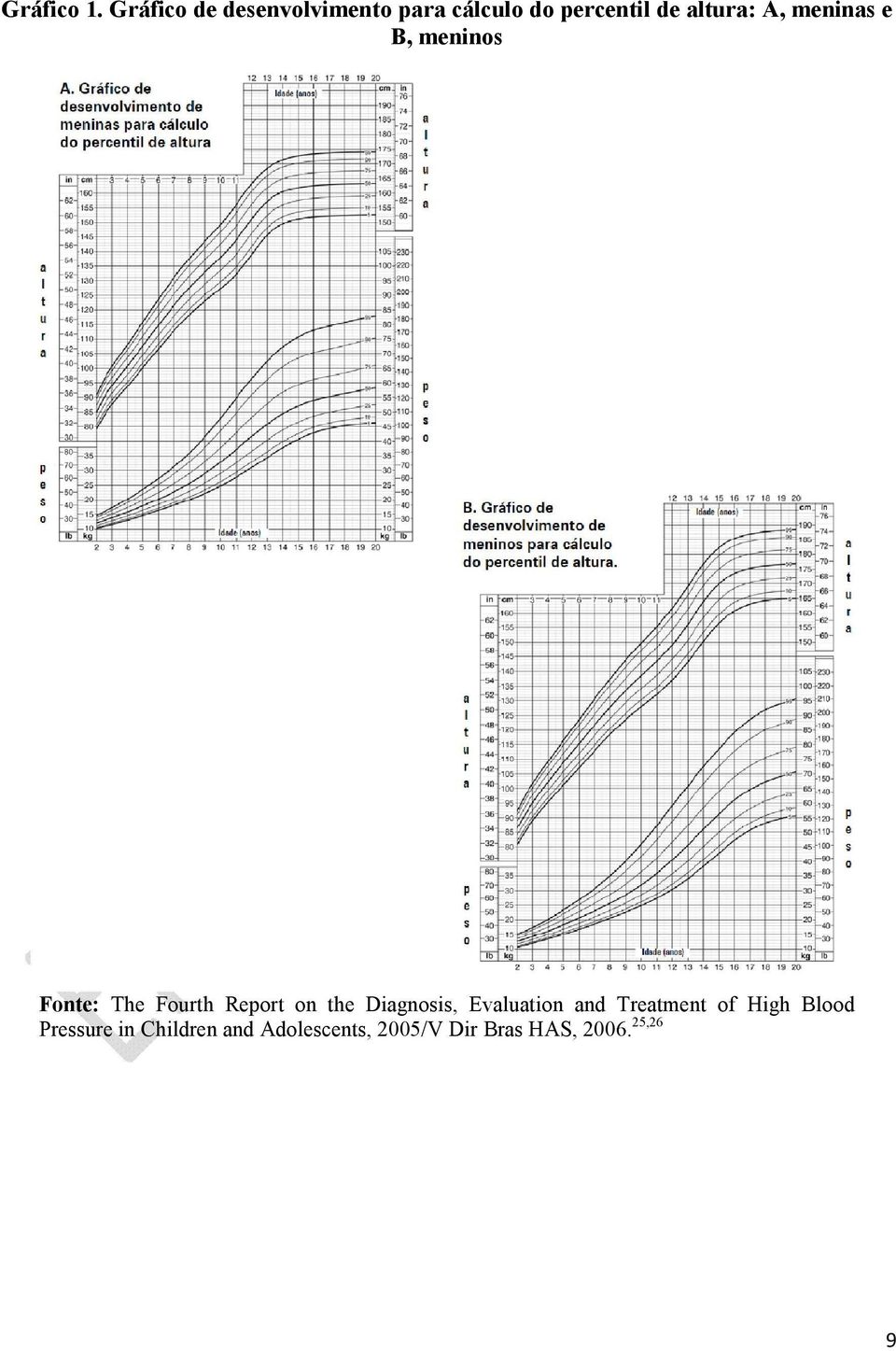 A, meninas e B, meninos Fonte: The Fourth Report on the