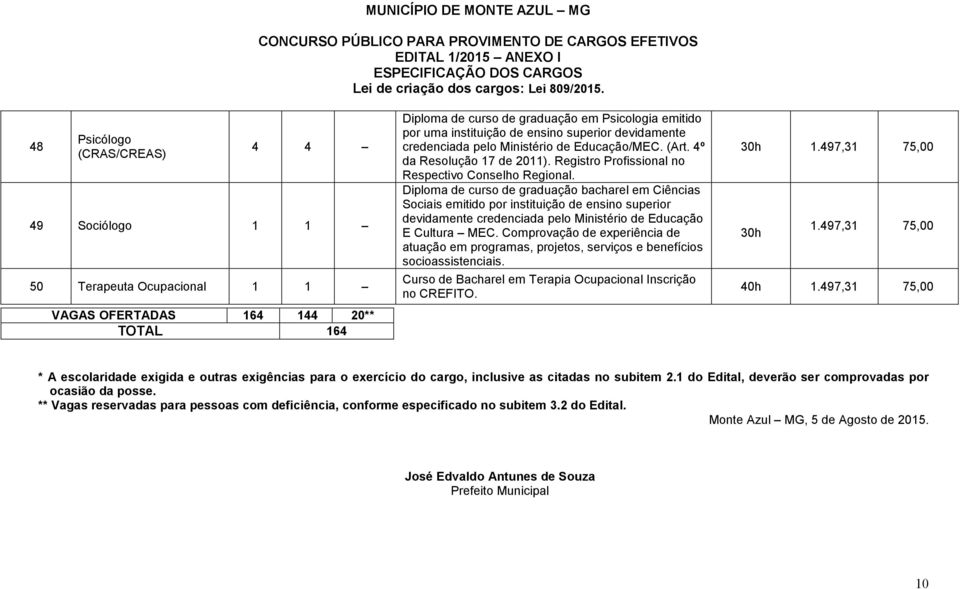 Registro Profissional no Respectivo Conselho Regional.