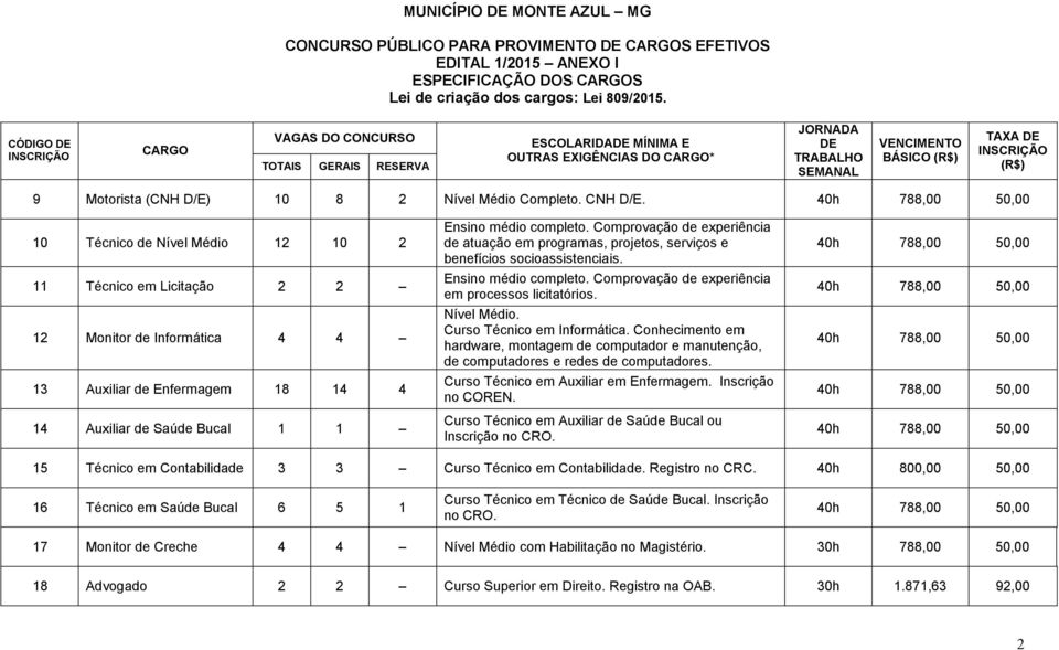 Comprovação de experiência de atuação em programas, projetos, serviços e benefícios socioassistenciais. Ensino médio completo. Comprovação de experiência em processos licitatórios. Nível Médio.