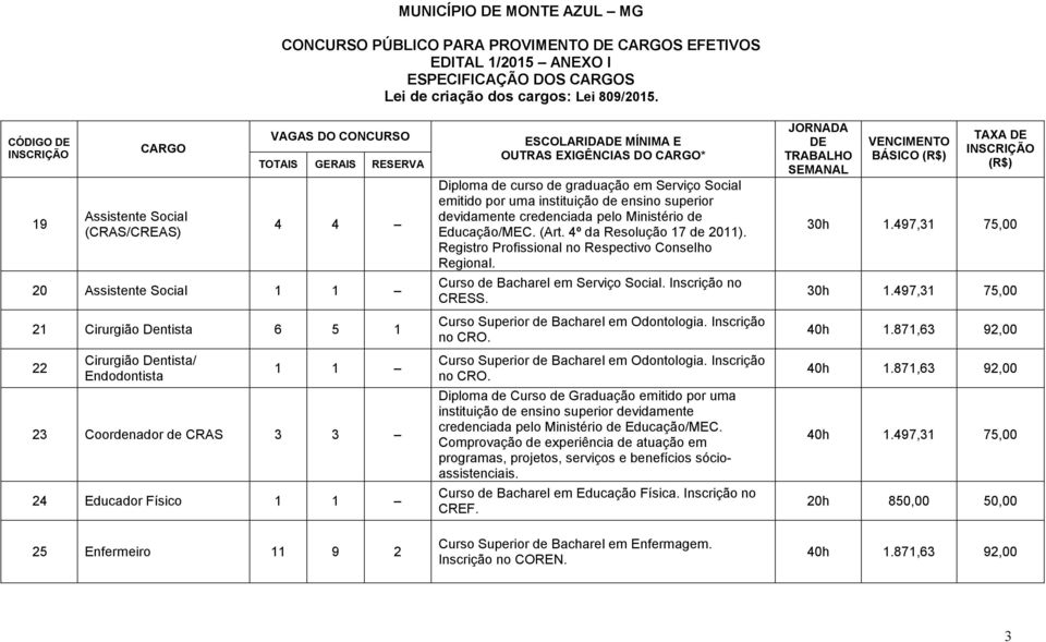 pelo Ministério de Educação/MEC. (Art. 4º da Resolução 17 de 2011). Registro Profissional no Respectivo Conselho Regional. Curso de Bacharel em Serviço Social. Inscrição no CRESS.