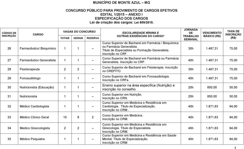 Farmácia / Bioquímica ou Farmácia Generalista. Titulo de Especialista ou Formação Generalista. Inscrição no CRF. Curso Superior de Bacharel em Farmácia ou Farmácia Generalista. Inscrição no CRF. Curso Superior de Bacharel em Fisioterapia.