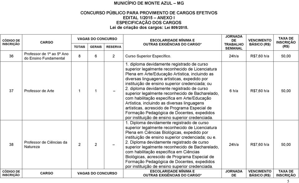 diploma devidamente registrado de curso Plena em Arte/Educação Artística, incluindo as diversas linguagens artísticas, expedido por instituição de ensino superior credenciada; ou 2.