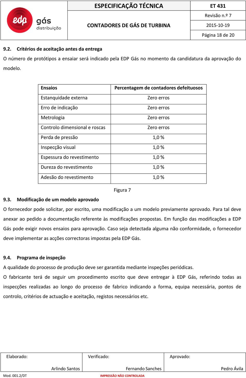 Inspecção visual 1,0 % Espessura do revestimento 1,0 % Dureza do revestimento 1,0 % Adesão do revestimento 1,0 % Figura 7 9.3.