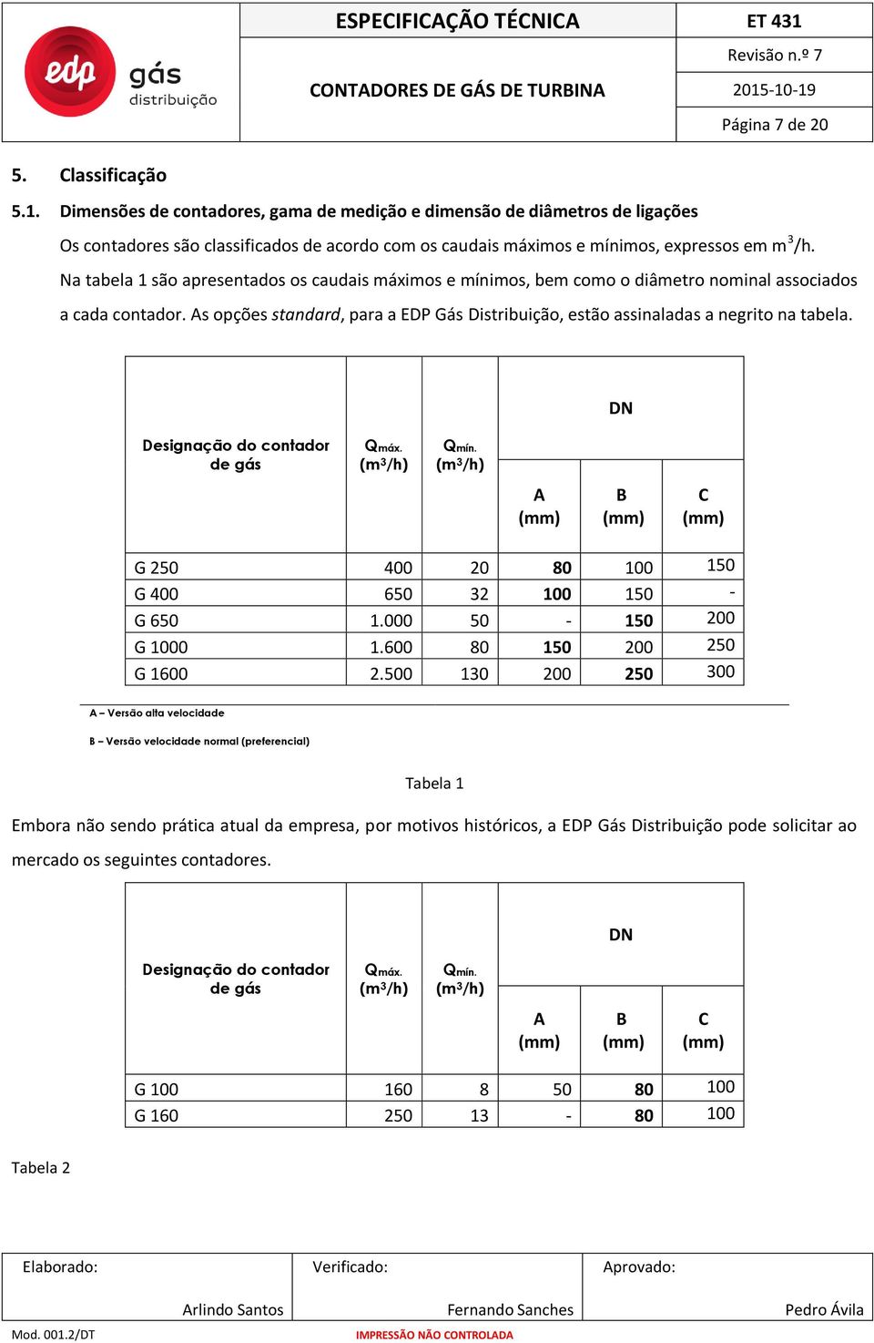 Na tabela 1 são apresentados os caudais máximos e mínimos, bem como o diâmetro nominal associados a cada contador.