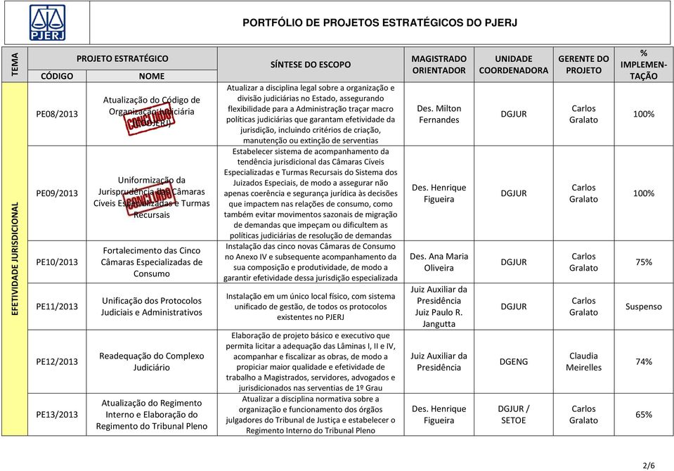 Readequação do Complexo Judiciário Atualização do Regimento Interno e Elaboração do Regimento do Tribunal Pleno Atualizar a disciplina legal sobre a organização e divisão judiciárias no Estado,