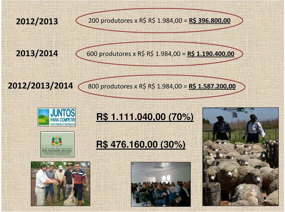 190.400,00 2012/2013/2014 800 produtores x R$ R$ 1.
