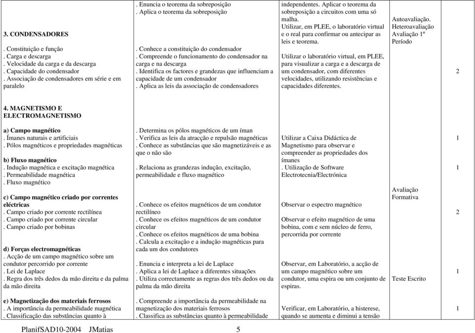 Identifica os factores e grandezas que influenciam a capacidade de um condensador. Aplica as leis da associação de condensadores independentes.