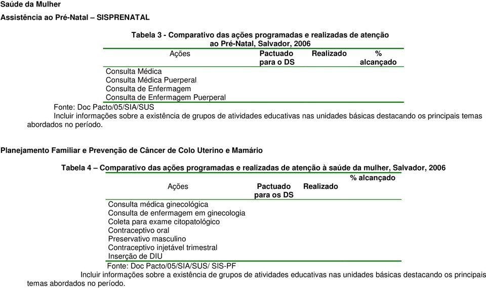 nas unidades básicas destacando os principais temas abordados no período.