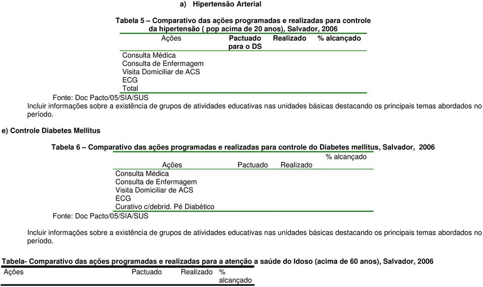 destacando os principais temas abordados no período.