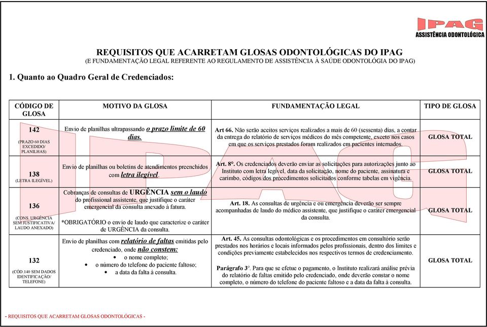 ultrapassando o prazo limite de 60 dias. Art 66.