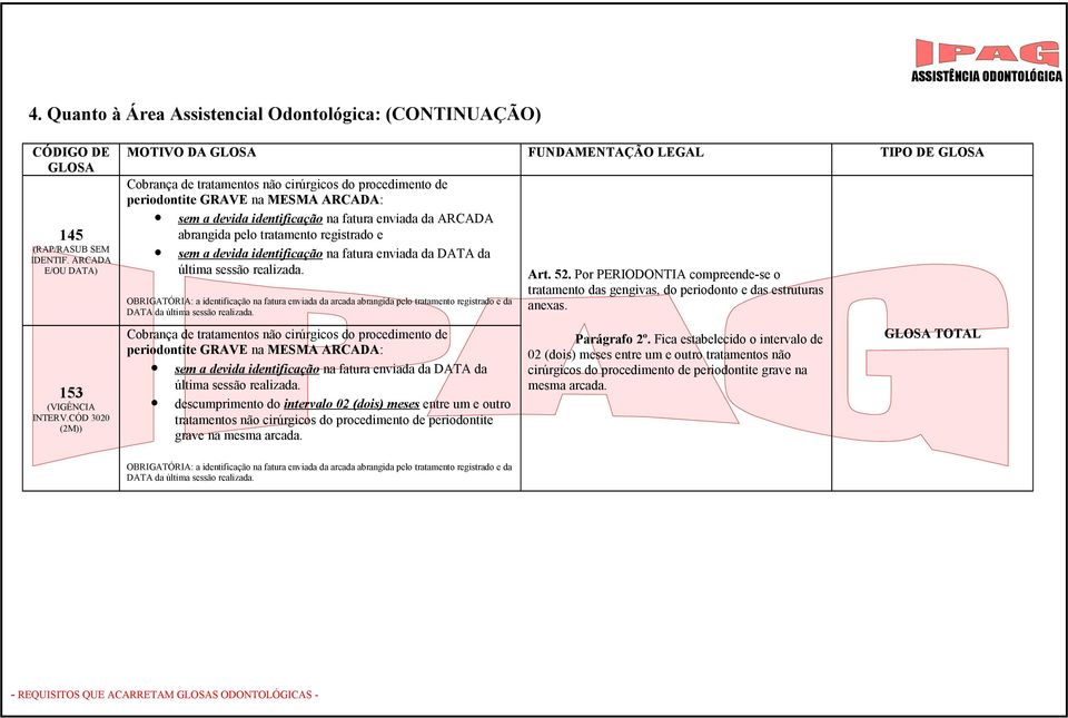 enviada da ARCADA abrangida pelo tratamento registrado e sem a devida identificação na fatura enviada da DATA da última sessão realizada.