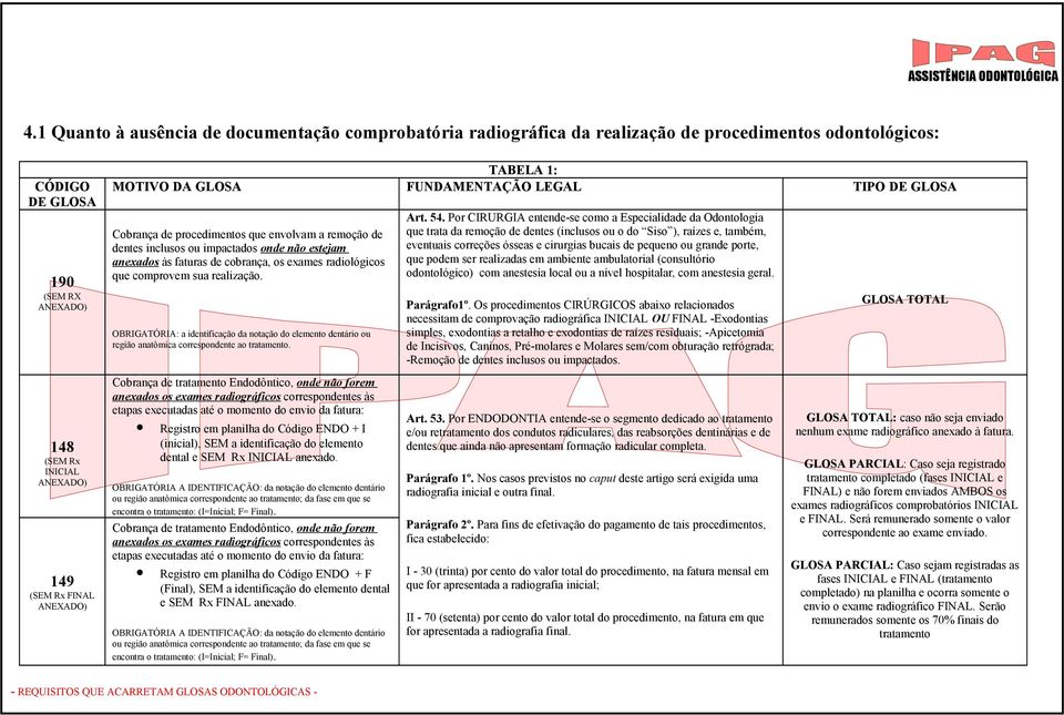 ANEXADO) TABELA 1: MOTIVO DA GLOSA FUNDAMENTAÇÃO LEGAL TIPO DE GLOSA Cobrança de procedimentos que envolvam a remoção de dentes inclusos ou impactados onde não estejam anexados às faturas de