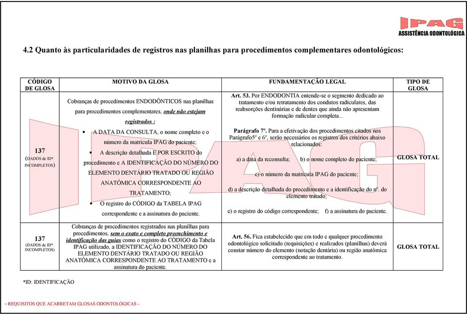 Por ENDODONTIA entende-se o segmento dedicado ao Cobranças de procedimentos ENDODÔNTICOS nas planilhas tratamento e/ou retratamento dos condutos radiculares, das para procedimentos complementares,