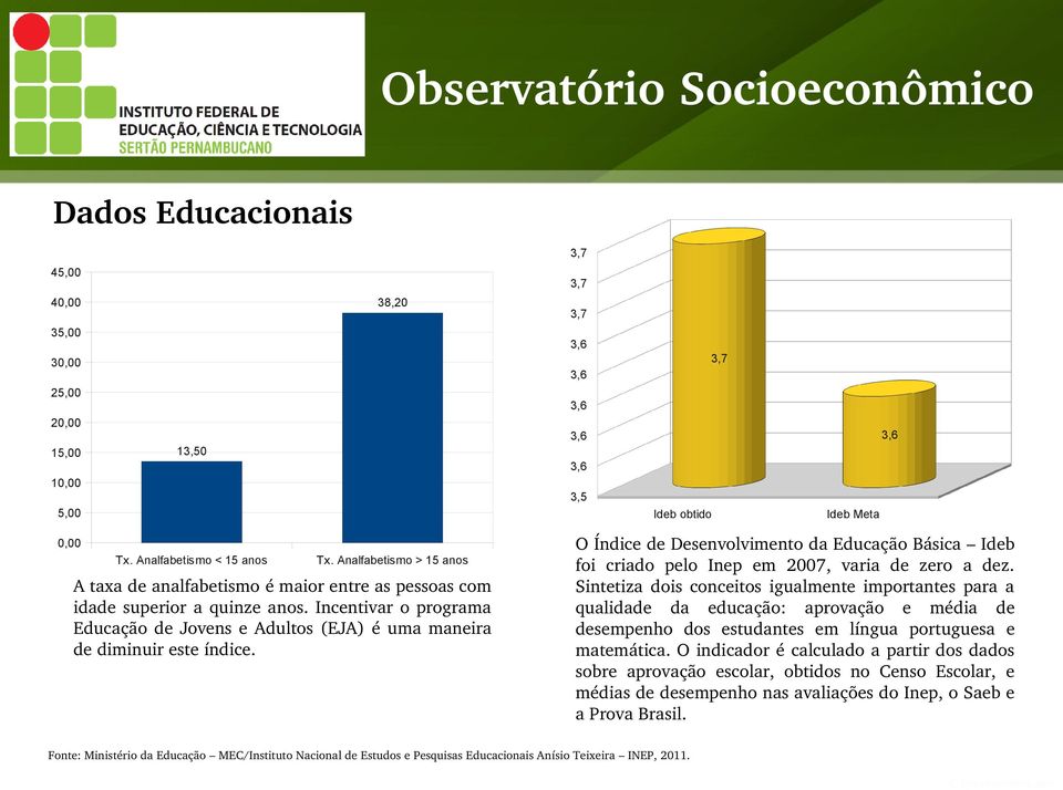 Incentivar o programa Educação de Jovens e Adultos (EJA) é uma maneira de diminuir este índice.