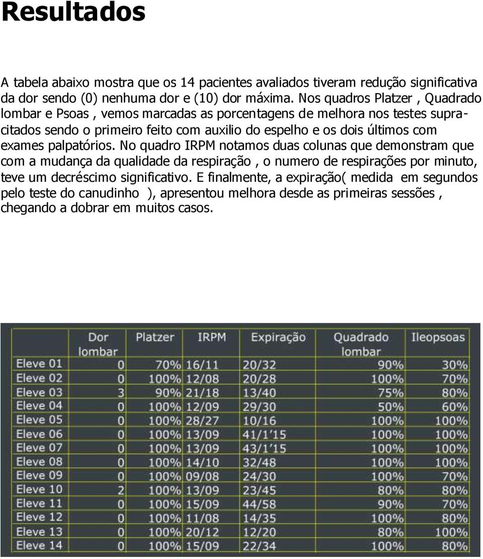 dois últimos com exames palpatórios.