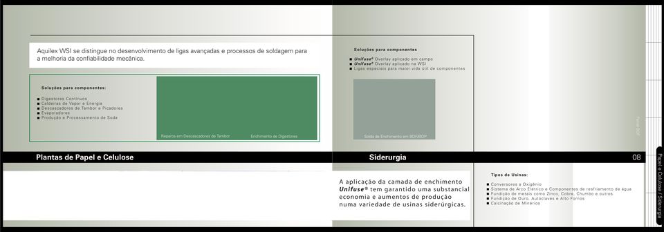 Caldeiras de Vapor e Energia Descascadores de Tambor e Picadores Evaporadores Produção e Processamento de Soda Reparos em Descascadores de Tambor Enchimento de Digestores Solda de Enchimento em