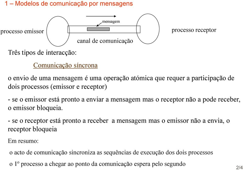 - se o receptor está pronto a receber a mensagem mas o emissor não a envia, o receptor bloqueia Em resumo: mensagem canal de comunicação o acto