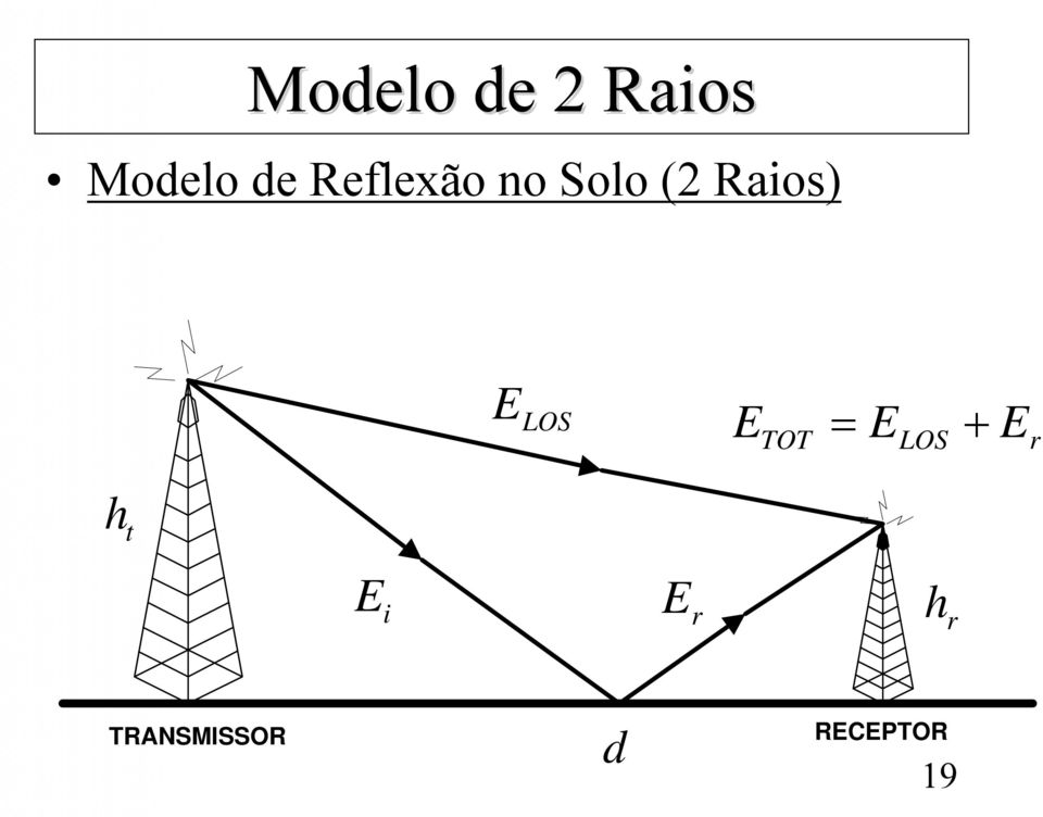 LOS E = E + TOT LOS E r h t