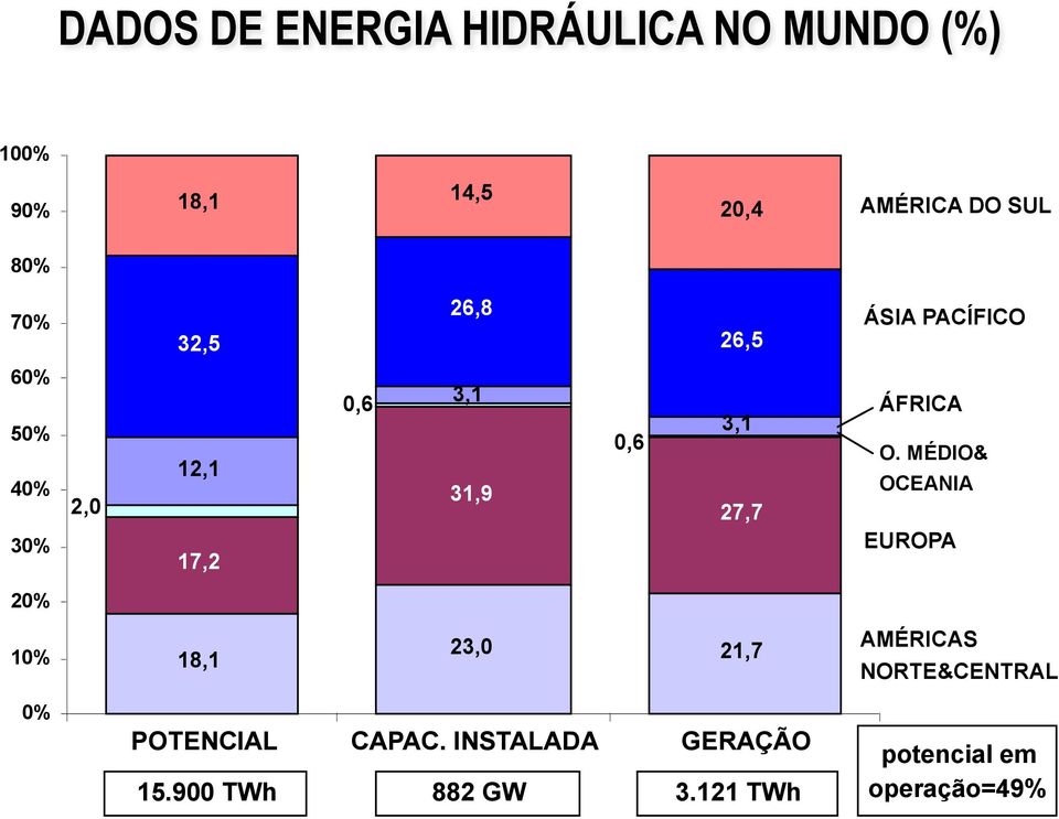 27,7 ÁFRICA O.