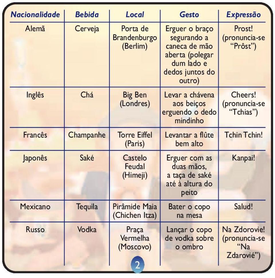 juntos do outro) Levar a chávena aos beiços erguendo o dedo mindinho Levantar a flûte bem alto Erguer com as duas mãos, a taça de saké até à altura do peito Bater o copo na