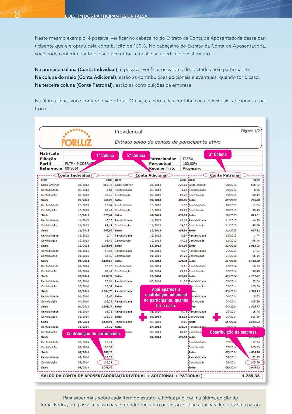 Na primeira coluna (Conta Individual), é possível verificar os valores depositados pelo participante.