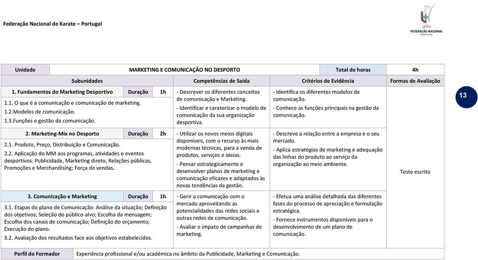 - Identificar e caraterizar o modelo de 1.2.Modelos de comunicação. comunicação da sua organização 1.3.Funções e gestão da comunicação. desportiva. - Identifica os diferentes modelos de comunicação.