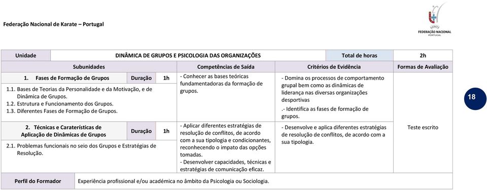 Estrutura e Funcionamento dos Grupos. 1.3. Diferentes Fases de Formação de Grupos. 2. Técnicas e Caraterísticas de Aplicação de Dinâmicas de Grupos Duração 2.1. Problemas funcionais no seio dos Grupos e Estratégias de Resolução.