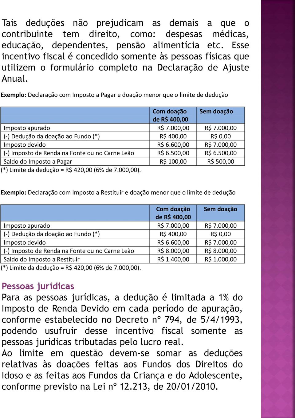 Exemplo: Declaração com Imposto a Pagar e doação menor que o limite de dedução Com doação Sem doação de R$ 400,00 Imposto apurado R$ 7.000,00 R$ 7.