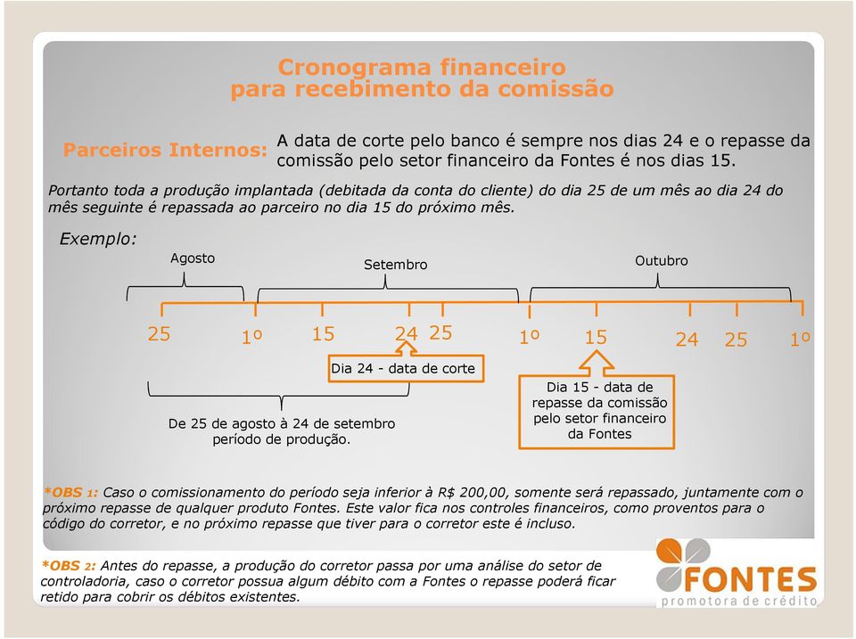 Exemplo: Agosto Setembro Outubro 25 15 24 25 1º 1º 15 24 25 1º De 25 de agosto à 24 de setembro período de produção.