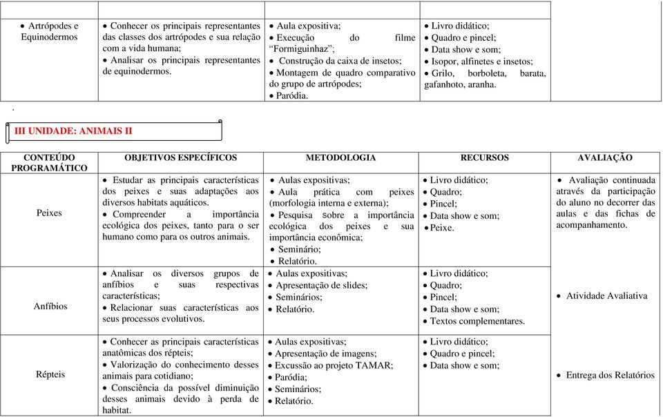 Isopor, alfinetes e insetos; Grilo, borboleta, barata, gafanhoto, aranha.