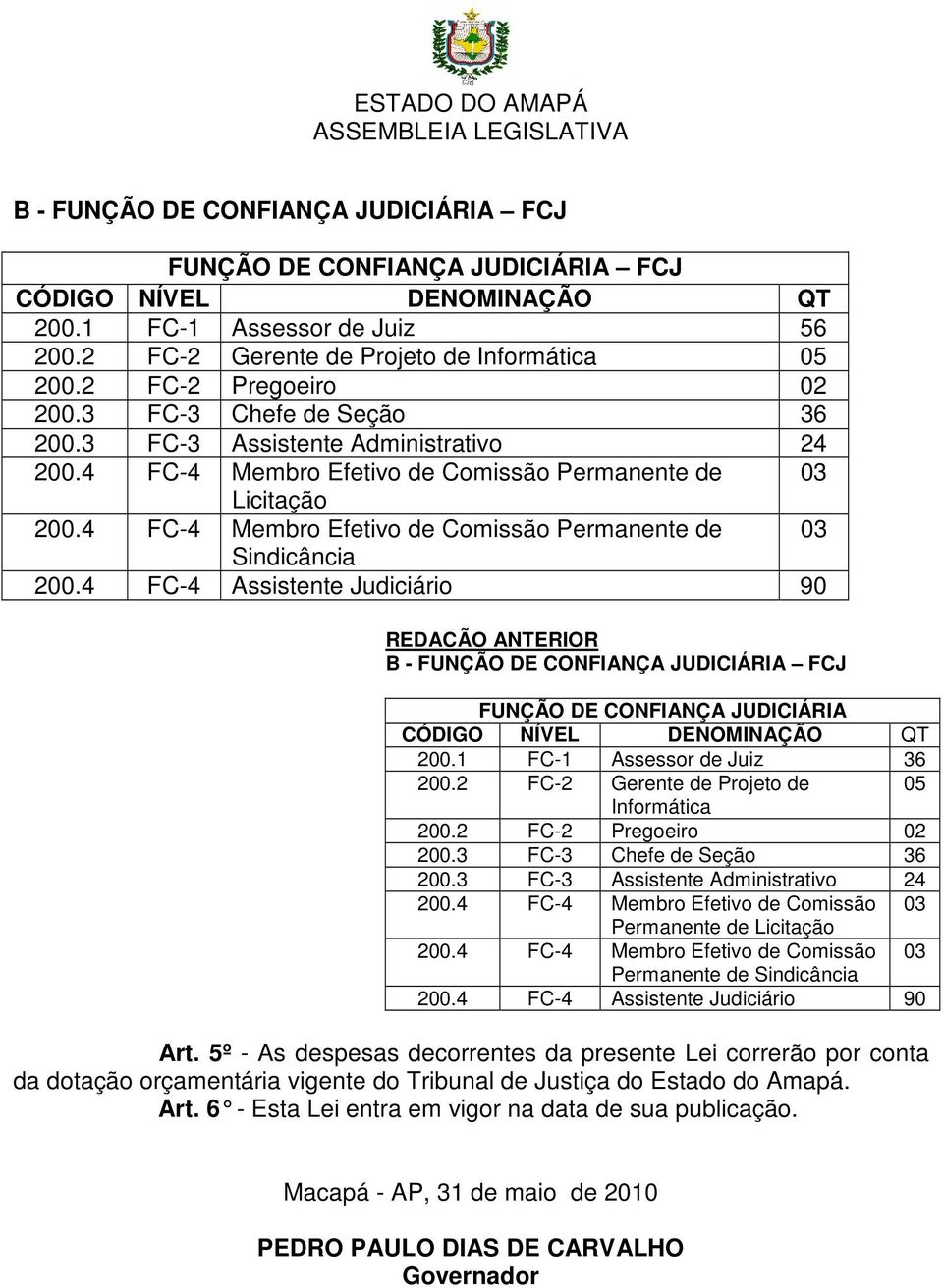 4 FC-4 Membro Efetivo de Comissão Permanente de 03 Sindicância 200.4 FC-4 Assistente Judiciário 90 B - FUNÇÃO DE CONFIANÇA JUDICIÁRIA FCJ FUNÇÃO DE CONFIANÇA JUDICIÁRIA 200.
