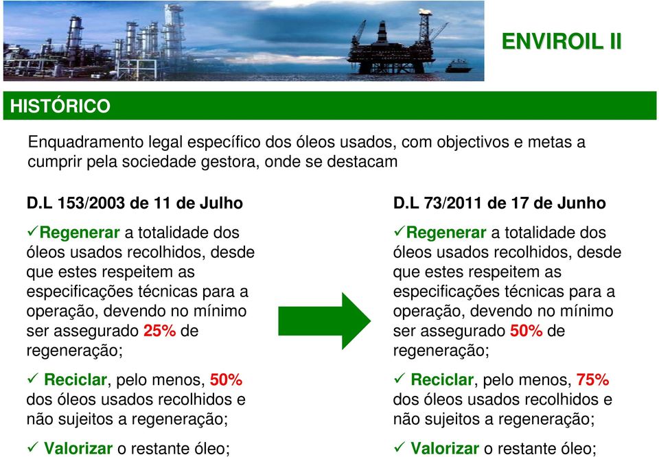 regeneração; Reciclar, pelo menos, 50% dos óleos usados recolhidos e não sujeitos a regeneração; Valorizar o restante óleo; D.